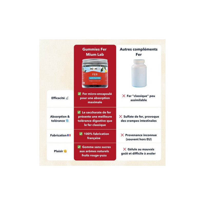 Mium Lab Fer 42 gominolas... Mium Lab Fer 42 gominolas...